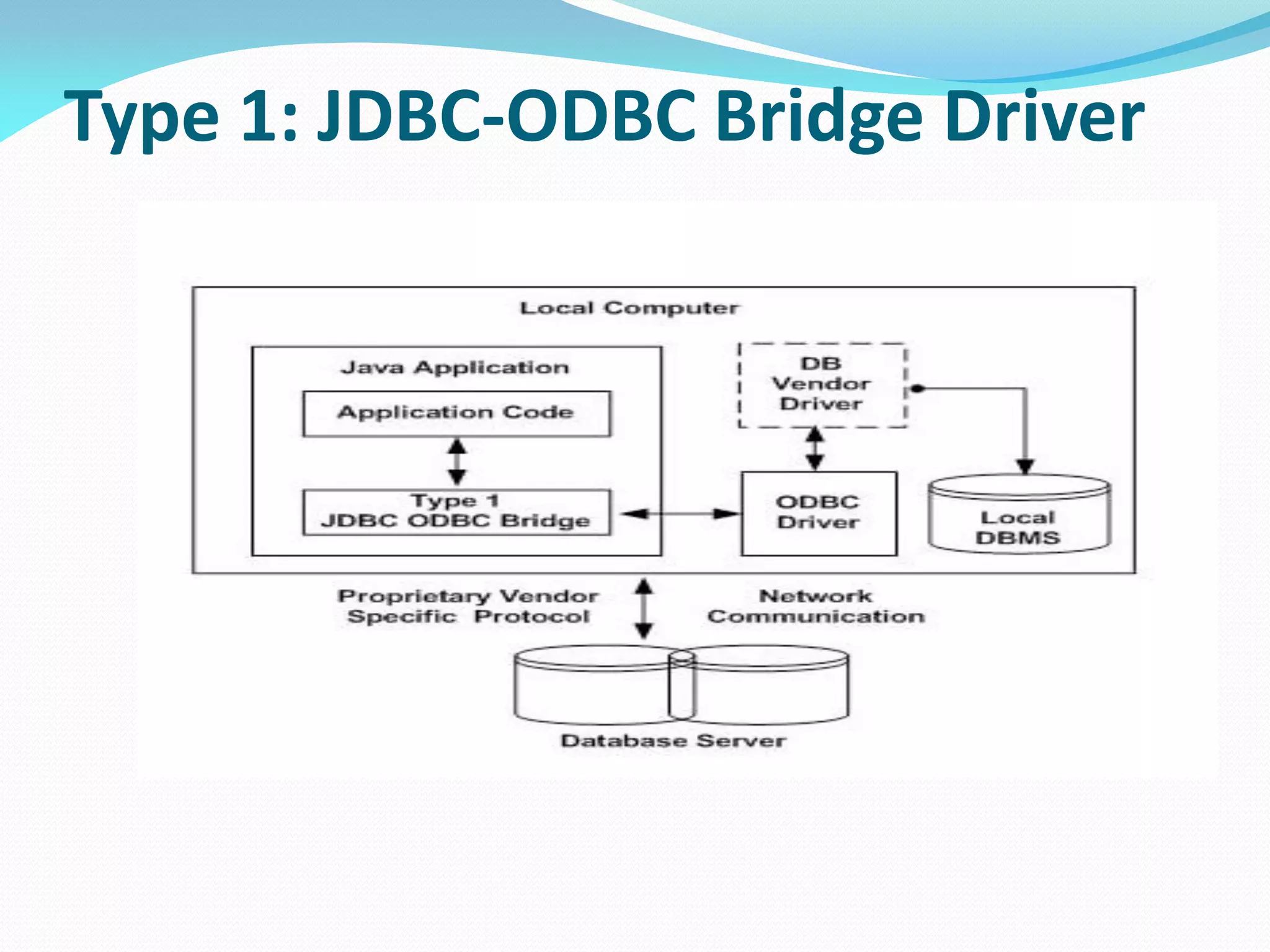 Type 1: JDBC-ODBC Bridge Driver
 