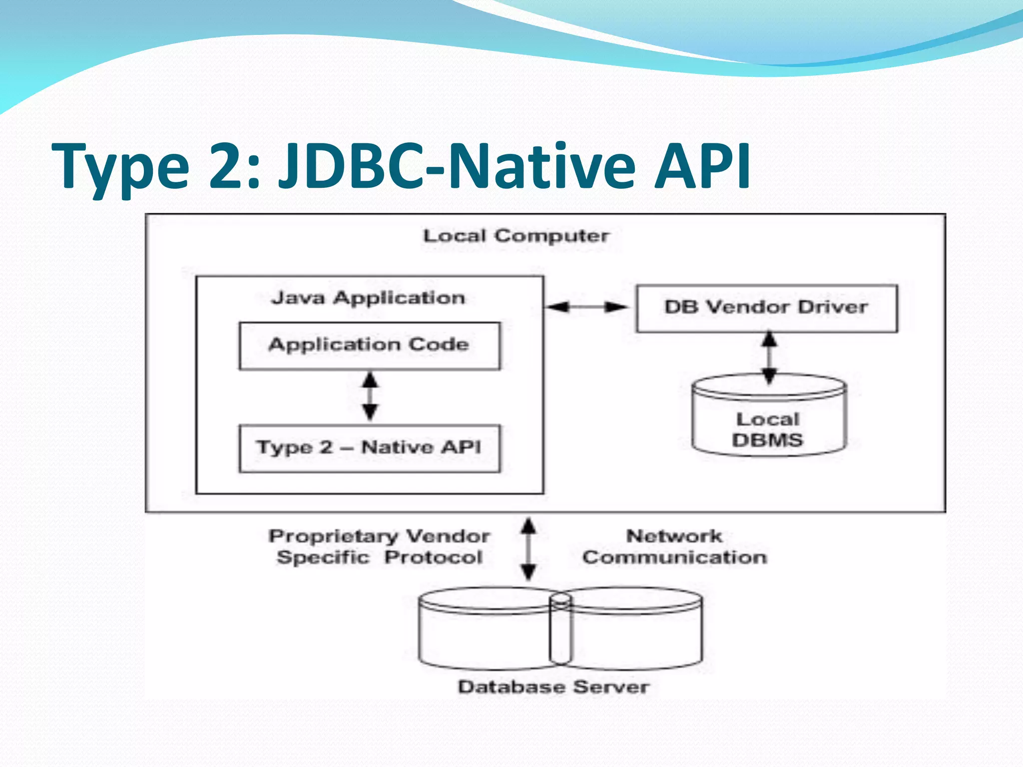 Type 2: JDBC-Native API
 