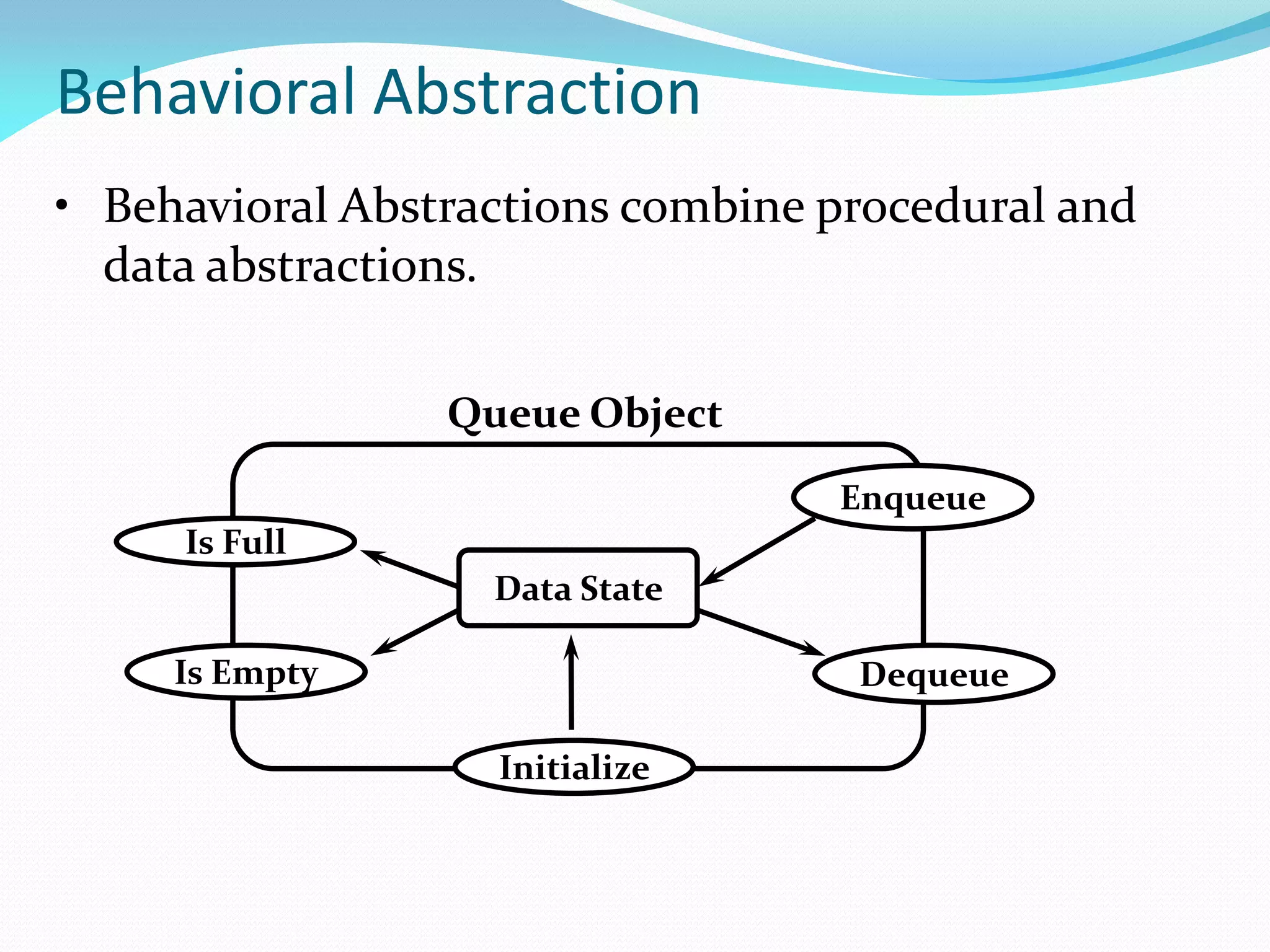 Behavioral Abstraction
• Behavioral Abstractions combine procedural and
data abstractions.
Data State
Enqueue
Is Full
Is Empty Dequeue
Initialize
Queue Object
 