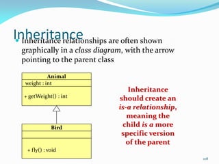 108
Inheritance
 Inheritance relationships are often shown
graphically in a class diagram, with the arrow
pointing to the parent class
Inheritance
should create an
is-a relationship,
meaning the
child is a more
specific version
of the parent
Animal
weight : int
+ getWeight() : int
Bird
+ fly() : void
 