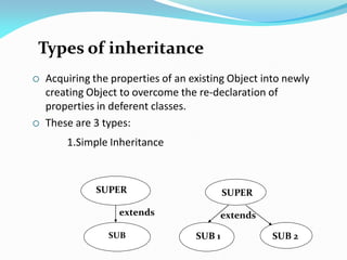 Types of inheritance
 Acquiring the properties of an existing Object into newly
creating Object to overcome the re-declaration of
properties in deferent classes.
 These are 3 types:
1.Simple Inheritance
SUPER
SUB
SUPER
SUB 1 SUB 2
extends
extends
 