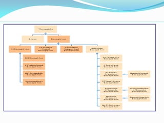 Hierarchy of Exception Classes
 