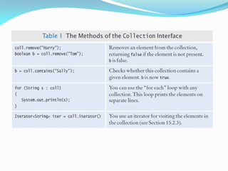The Collection Interface (2)
 