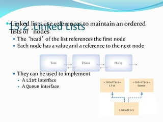 15.2 Linked Lists
 Linked lists use references to maintain an ordered
lists of ‘nodes’
 The ‘head’ of the list references the first node
 Each node has a value and a reference to the next node
 They can be used to implement
 A List Interface
 A Queue Interface
 