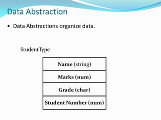 Data Abstraction
• Data Abstractions organize data.
Name (string)
Marks (num)
Grade (char)
Student Number (num)
StudentType
 