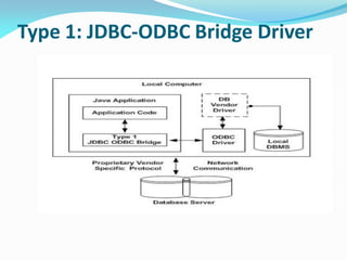 Type 1: JDBC-ODBC Bridge Driver
 