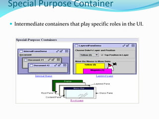 Special Purpose Container
 Intermediate containers that play specific roles in the UI.
 