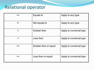 Relational operator
== Equals to Apply to any type
!= Not equals to Apply to any type
> Greater than Apply to numerical type
< Less than Apply to numerical type
>= Greater than or equal Apply to numerical type
<= Less than or equal Apply to numerical type
 
