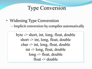 Type Conversion
• Widening Type Converstion
– Implicit conversion by compiler automatically
byte -> short, int, long, float, double
short -> int, long, float, double
char -> int, long, float, double
int -> long, float, double
long -> float, double
float -> double
 