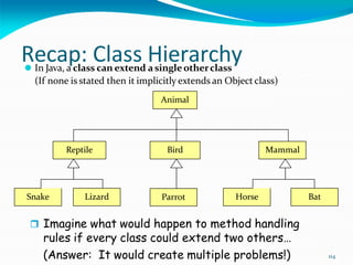 114
Recap: Class Hierarchy
⚫ In Java, a class can extend asingleotherclass
(If none is stated then it implicitly extends an Object class)
Animal
Reptile Bird Mammal
Snake Lizard Horse Bat
Parrot
 Imagine what would happen to method handling
rules if every class could extend two others…
(Answer: It would create multiple problems!)
 