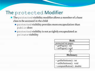 The protected Modifier
⚫ The protected visibility modifierallows a memberof a base
class to be accessed in thechild
⚫ protected visibilityprovides moreencapsulation than
public does
⚫ protected visibility is notas tightlyencapsulated as
private visibility
Book
protected int pages
+ getPages() : int
+ setPages(): void
Dictionary
+ getDefinitions() : int
+ setDefinitions(): void
+ computeRatios() : double
 