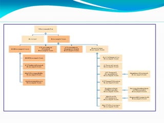 Hierarchy of Exception Classes
 