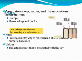 Maps
⚫A map stores keys, values, and the associations
between them
⚫Example:
⚫ Barcode keysand books
⚫Keys
⚫Provides an easyway to represent an object (such as a
numeric barcode)
⚫Values
⚫Theactual object that is associated with the key
A map keeps associations
between key and valueobjects.
 