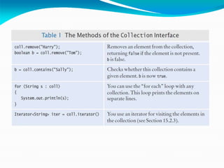 The Collection Interface (2)
 