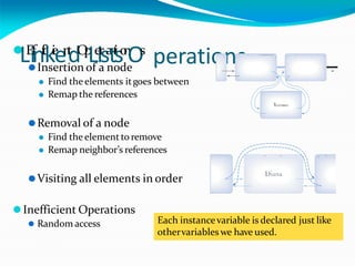perations
⚫
LE
if
nf
i
c
ki
e
en
t
dO
p
Le
ir
sa
tt
i
so
n
Os
⚫Insertion of a node
⚫ Find the elements itgoes between
⚫ Remap the references
⚫Removal of a node
⚫ Find the element toremove
⚫ Remap neighbor’s references
⚫Visiting all elements in order
⚫Inefficient Operations
⚫ Random access Each instancevariable is declared just like
othervariables we have used.
 