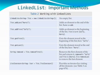LinkedList: Important Methods
 