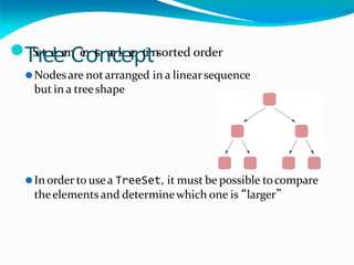 ⚫TS
e
rt
ee
l
ee
m
Ce
n
ot
sna
r
e
ck
ee
p
pti
tn
sorted order
⚫Nodesare not arranged in a linearsequence
but in a treeshape
⚫In order to usea TreeSet, it must be possible tocompare
theelements and determinewhich one is “larger”
 