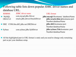 ⚫Following table lists down popular JDBC driver names and
database URL.
RDBMS
⚫ MySQL
ORACLE
JDBC driver name
com.mysql.jdbc.Driver
oracle.jdbc.driver.OracleDriver
⚫ DB2 COM.ibm.db2.jdbc.net.DB2Driver
⚫ Sybase com.sybase.jdbc.SybDriver
URL format
jdbc:mysql://hostname/ databaseName
jdbc:oracle:thin:@hostname:port
Number:databaseName
jdbc:db2:hostname:port
Number/databaseName
jdbc:sybase:Tds:hostname: port
Number/databaseName
⚫ All the highlighted part in URL format is static and you need to change only remaining
part as per your database setup.
 