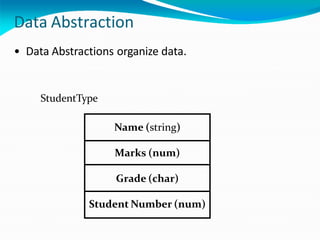 Data Abstraction
• Data Abstractions organize data.
Name (string)
Marks (num)
Grade (char)
Student Number (num)
StudentType
 