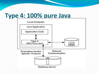 Type 4: 100% pure Java
 