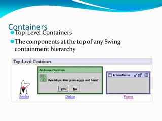 Containers
⚫Top-Level Containers
⚫Thecomponents at the topof any Swing
containment hierarchy
 