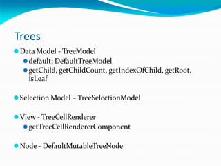 Trees
⚫Data Model - TreeModel
⚫default: DefaultTreeModel
⚫getChild, getChildCount, getIndexOfChild, getRoot,
isLeaf
⚫Selection Model – TreeSelectionModel
⚫View - TreeCellRenderer
⚫getTreeCellRendererComponent
⚫Node - DefaultMutableTreeNode
 