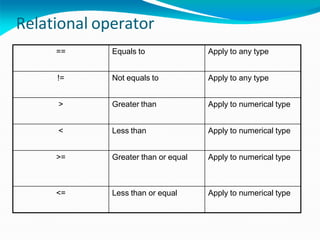 Relational operator
== Equals to Apply to any type
!= Not equals to Apply to any type
> Greater than Apply to numerical type
< Less than Apply to numerical type
>= Greater than or equal Apply to numerical type
<= Less than or equal Apply to numerical type
 