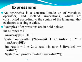 ⚫An expression is a construct made up of variables,
operators, and method invocations, which are
constructed according to the syntax of the language, that
evaluates to a single value.
⚫Examples of expressions are in bold below:
int number = 0;
anArray[0] = 100;
System.out.println ("Element 1 at index 0: " +
anArray[0]);
int result = 1 + 2; // result is now 3 if(value1 ==
value2)
System.out.println("value1 == value2");
L 2.19
Expressions
 