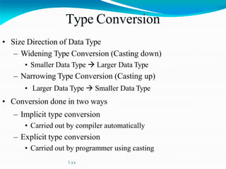 L 3.5
Type Conversion
• Size Direction of Data Type
– Widening Type Conversion (Casting down)
• Smaller Data Type  Larger Data Type
– Narrowing Type Conversion (Casting up)
• Larger Data Type  Smaller Data Type
• Conversion done in two ways
– Implicit type conversion
• Carried out by compiler automatically
– Explicit type conversion
• Carried out by programmer using casting
 