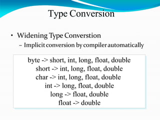 Type Conversion
• Widening Type Converstion
– Implicitconversion bycompilerautomatically
byte -> short, int, long, float, double
short -> int, long, float, double
char -> int, long, float, double
int -> long, float, double
long -> float, double
float -> double
 