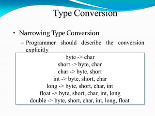 Type Conversion
the conversion
• Narrowing Type Conversion
– Programmer should describe
explicitly
byte -> char
short -> byte, char
char -> byte, short
int -> byte, short, char
long -> byte, short, char, int
float -> byte, short, char, int, long
double -> byte, short, char, int, long, float
 