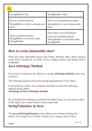 Mastering Java: From Basics to Advanced Concepts | PDF