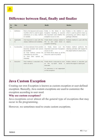 Mastering Java: From Basics to Advanced Concepts | PDF