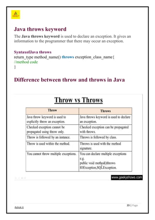 Mastering Java: From Basics to Advanced Concepts | PDF