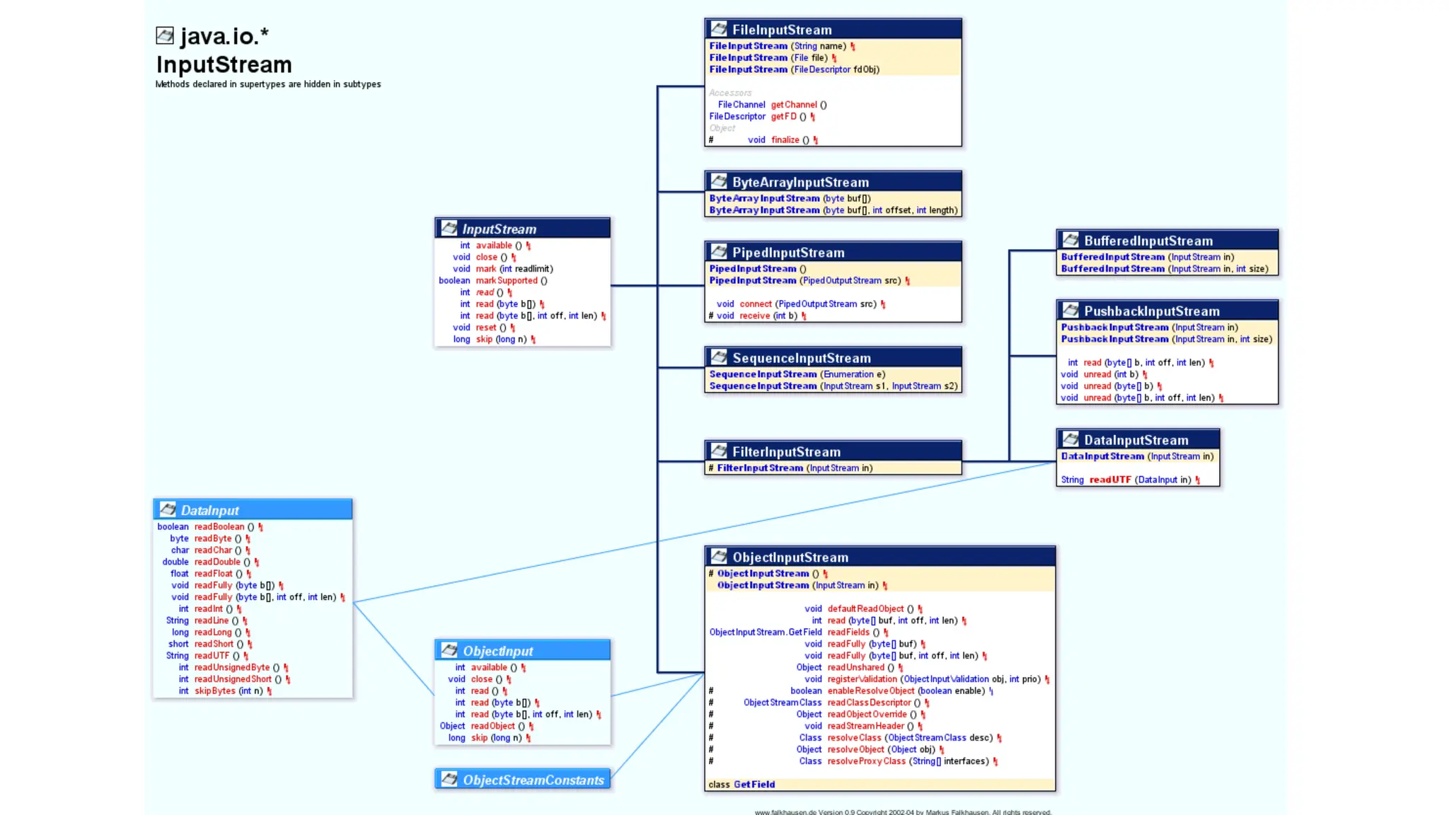 Java-Programming-Fundamentals (1)_7866.pptx