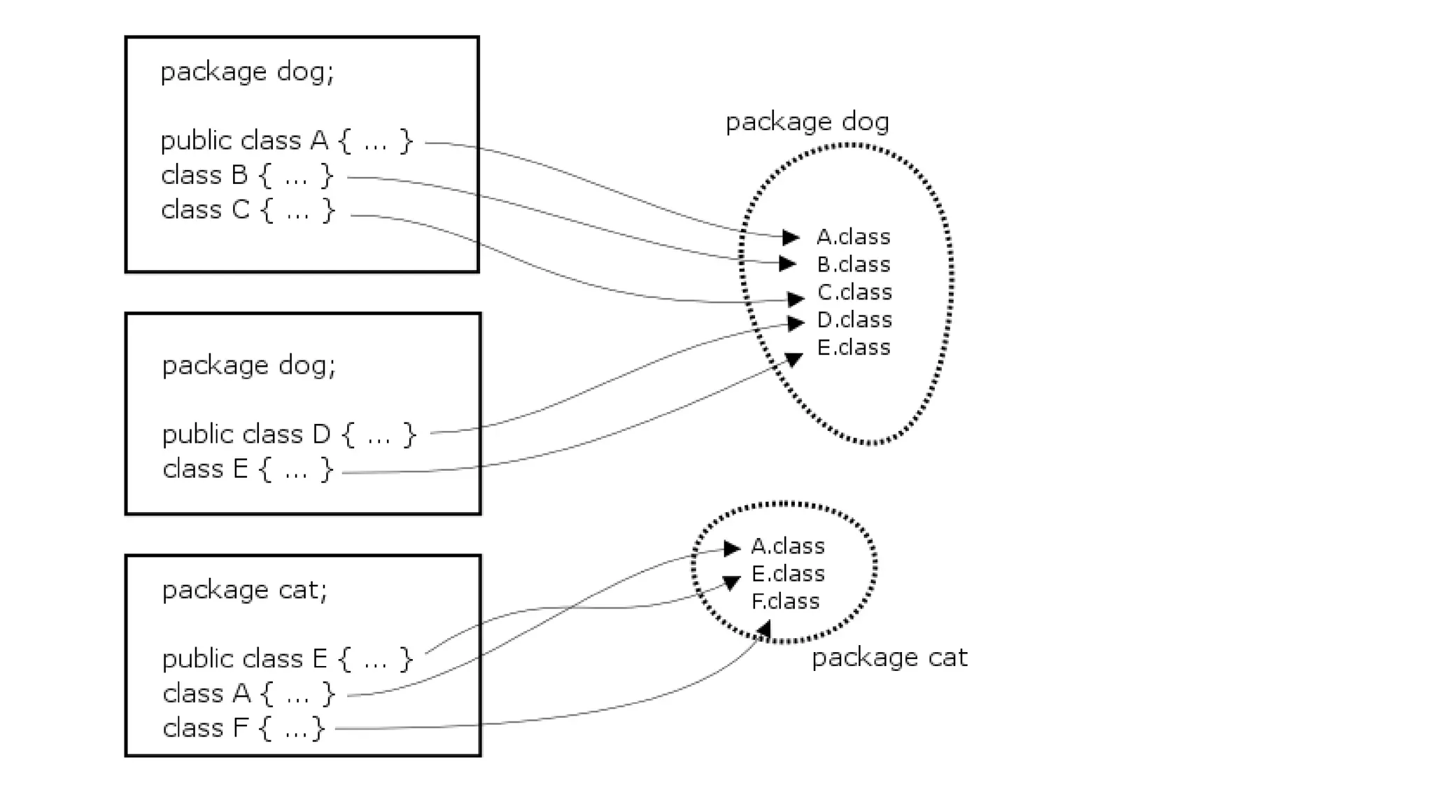 Java-Programming-Fundamentals (1)_7866.pptx