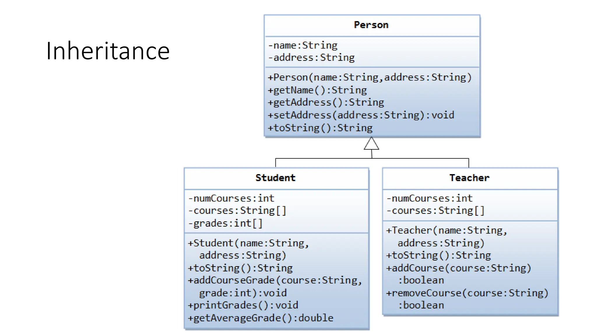 Inheritance
 
