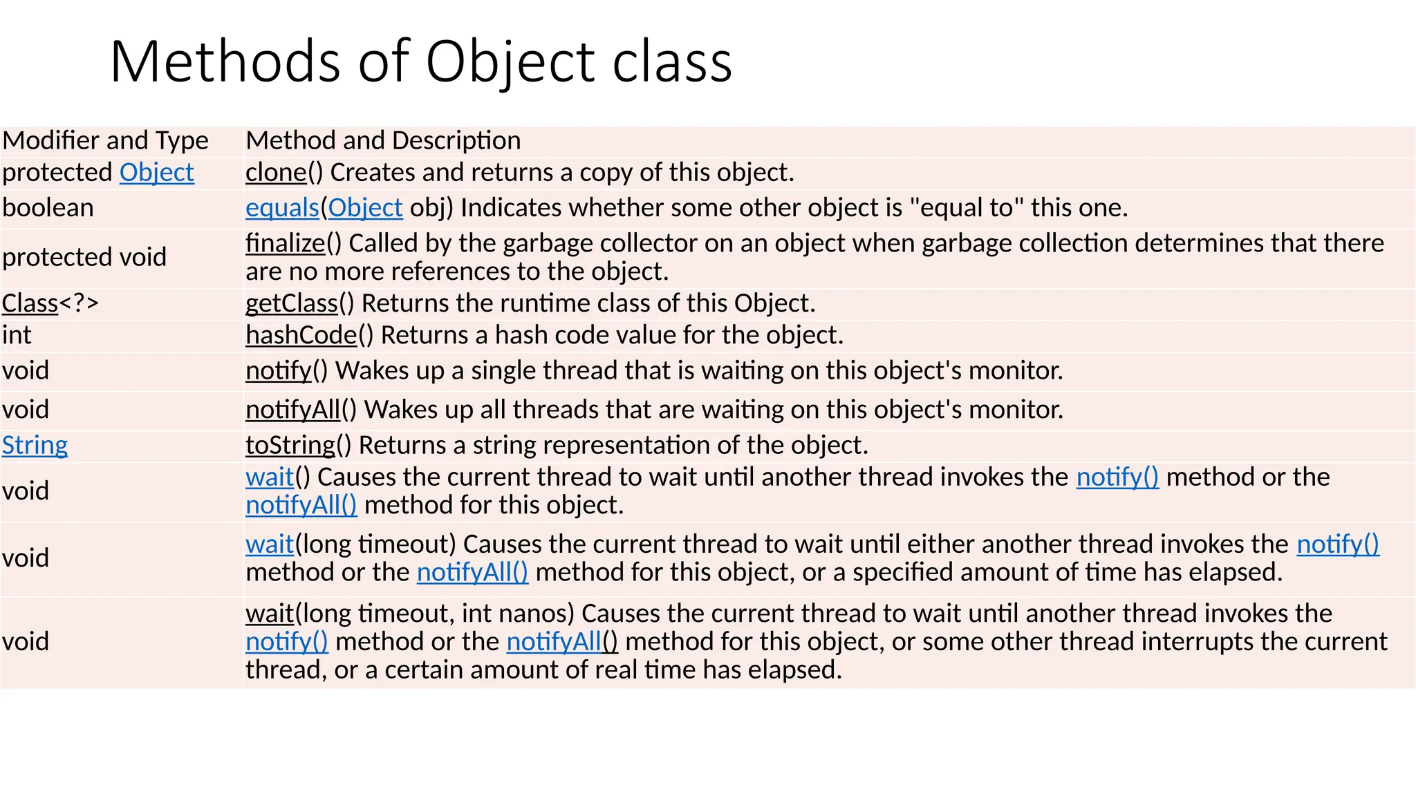 Methods of Object class
Modifier and Type Method and Description
protected Object clone() Creates and returns a copy of this object.
boolean equals(Object obj) Indicates whether some other object is "equal to" this one.
protected void
finalize() Called by the garbage collector on an object when garbage collection determines that there
are no more references to the object.
Class<?> getClass() Returns the runtime class of this Object.
int hashCode() Returns a hash code value for the object.
void notify() Wakes up a single thread that is waiting on this object's monitor.
void notifyAll() Wakes up all threads that are waiting on this object's monitor.
String toString() Returns a string representation of the object.
void wait() Causes the current thread to wait until another thread invokes the notify() method or the
notifyAll() method for this object.
void wait(long timeout) Causes the current thread to wait until either another thread invokes the notify()
method or the notifyAll() method for this object, or a specified amount of time has elapsed.
void
wait(long timeout, int nanos) Causes the current thread to wait until another thread invokes the
notify() method or the notifyAll() method for this object, or some other thread interrupts the current
thread, or a certain amount of real time has elapsed.
 