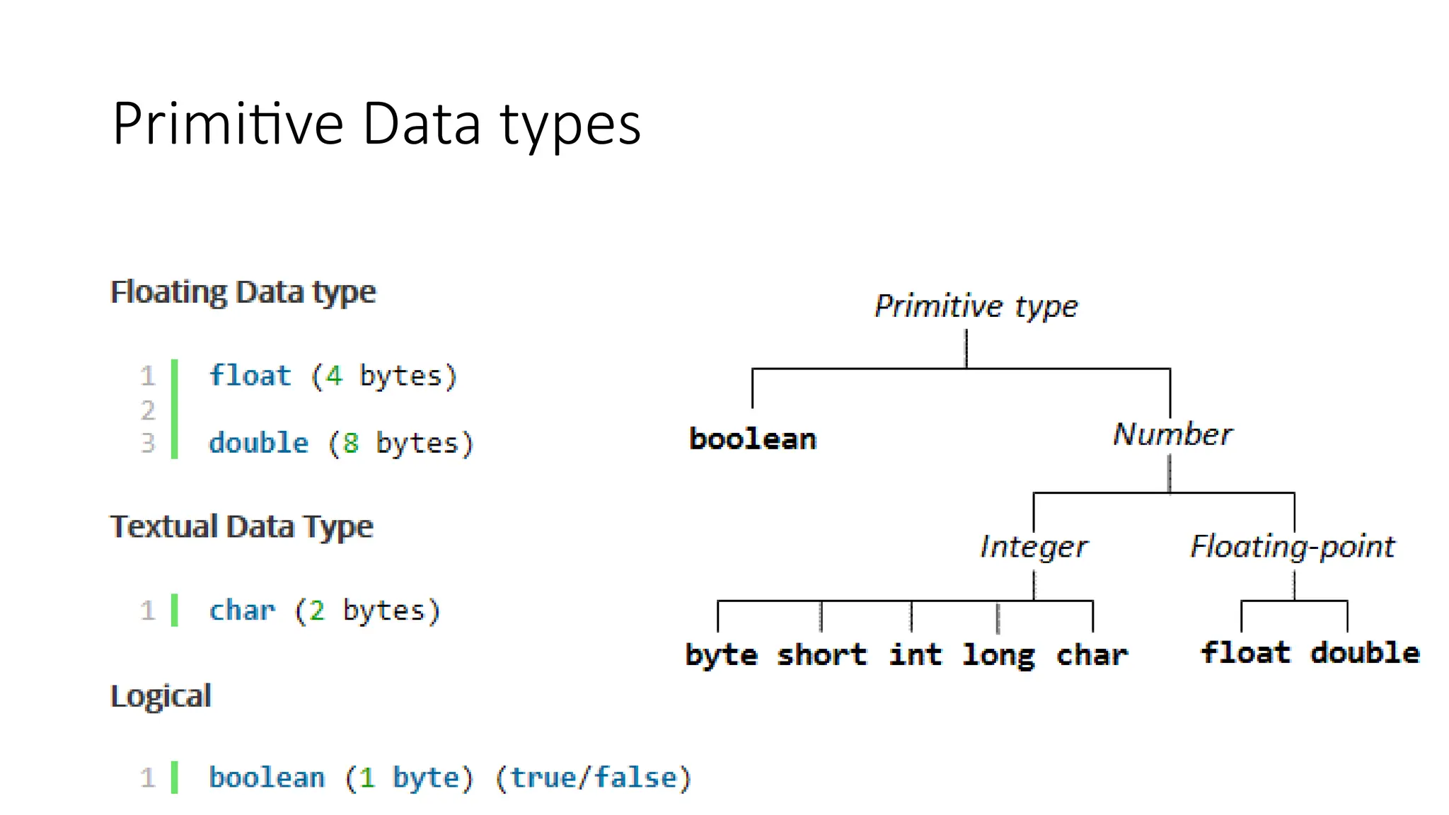 Primitive Data types
 