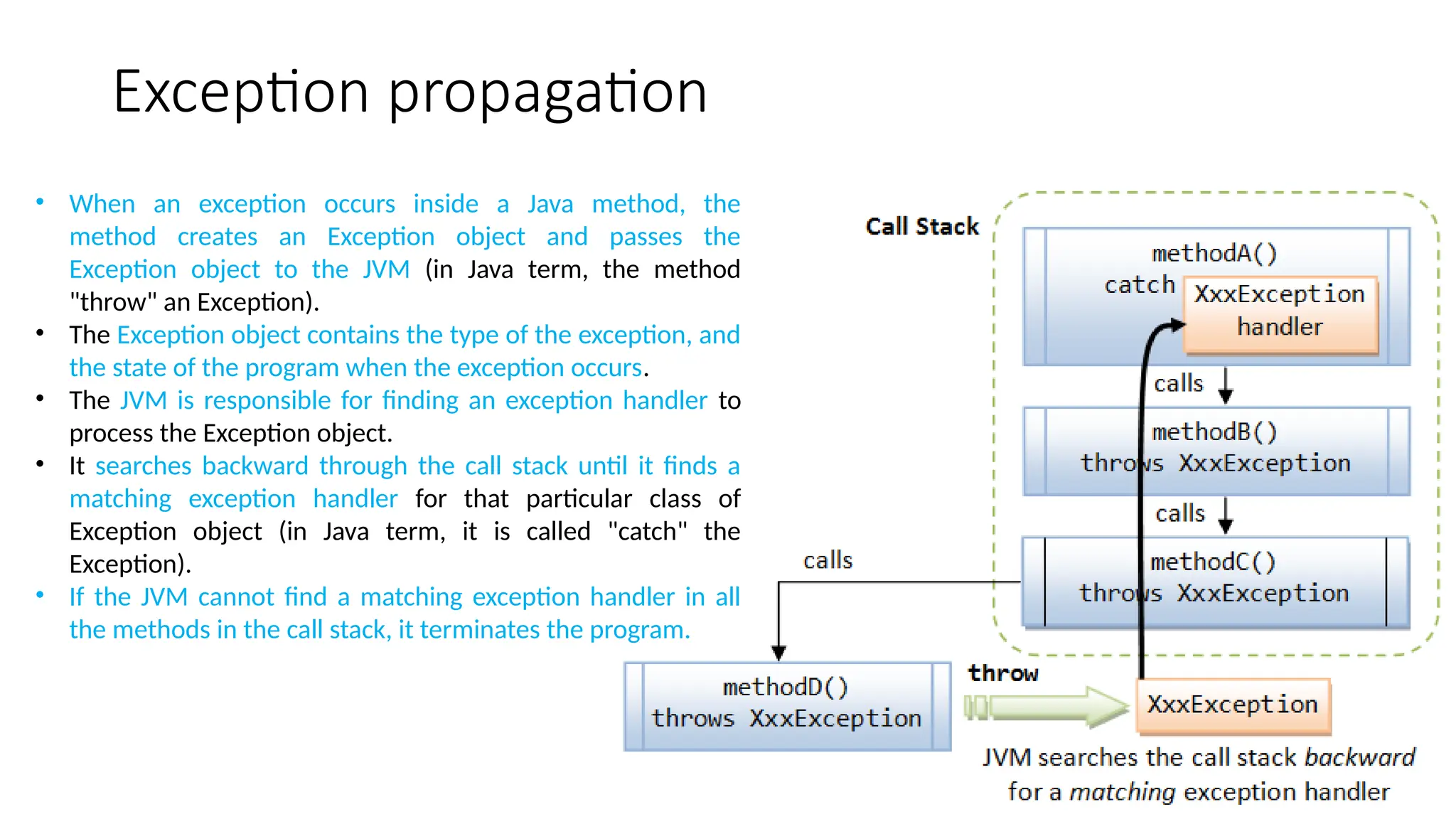 Exception propagation
• When an exception occurs inside a Java method, the
method creates an Exception object and passes the
Exception object to the JVM (in Java term, the method
"throw" an Exception).
• The Exception object contains the type of the exception, and
the state of the program when the exception occurs.
• The JVM is responsible for finding an exception handler to
process the Exception object.
• It searches backward through the call stack until it finds a
matching exception handler for that particular class of
Exception object (in Java term, it is called "catch" the
Exception).
• If the JVM cannot find a matching exception handler in all
the methods in the call stack, it terminates the program.
 