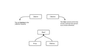Java-Programming-Fundamentals (1)_7866.pptx