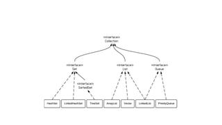 Java-Programming-Fundamentals (1)_7866.pptx