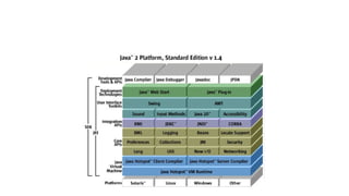 Java-Programming-Fundamentals (1)_7866.pptx