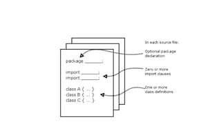 Java-Programming-Fundamentals (1)_7866.pptx