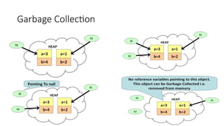 Garbage Collection
 
