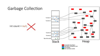 Garbage Collection
 