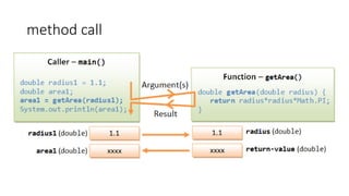 method call
 