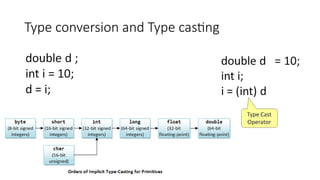Type conversion and Type casting
 
