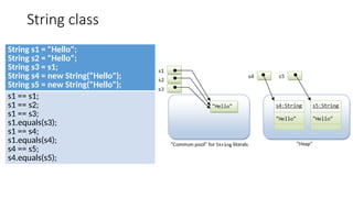 String class
String s1 = "Hello";
String s2 = "Hello";
String s3 = s1;
String s4 = new String("Hello");
String s5 = new String("Hello");
s1 == s1;
s1 == s2;
s1 == s3;
s1.equals(s3);
s1 == s4;
s1.equals(s4);
s4 == s5;
s4.equals(s5);
 