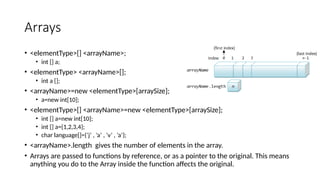 Arrays
• <elementType>[] <arrayName>;
• int [] a;
• <elementType> <arrayName>[];
• int a [];
• <arrayName>=new <elementType>[arraySize];
• a=new int[10];
• <elementType>[] <arrayName>=new <elementType>[arraySize];
• int [] a=new int[10];
• int [] a={1,2,3,4};
• char language[]={‘j’ , ’a’ , ’v’ , ’a’};
• <arrayName>.length gives the number of elements in the array.
• Arrays are passed to functions by reference, or as a pointer to the original. This means
anything you do to the Array inside the function affects the original.
 